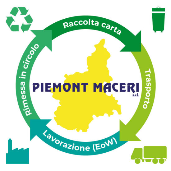 Recupero carta, Piemont Maceri